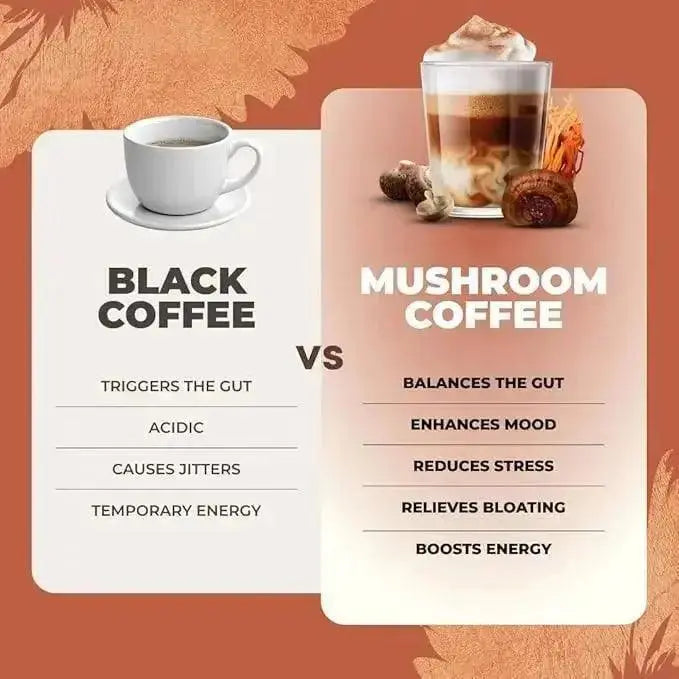 RYZE Organic Mushroom Coffee - 30 Servings